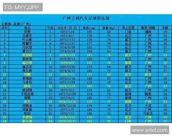 足球比赛经验排行榜：广州足球队位居第1名