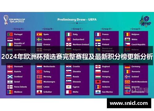 2024年欧洲杯预选赛完整赛程及最新积分榜更新分析