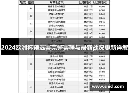 2024欧洲杯预选赛完整赛程与最新战况更新详解
