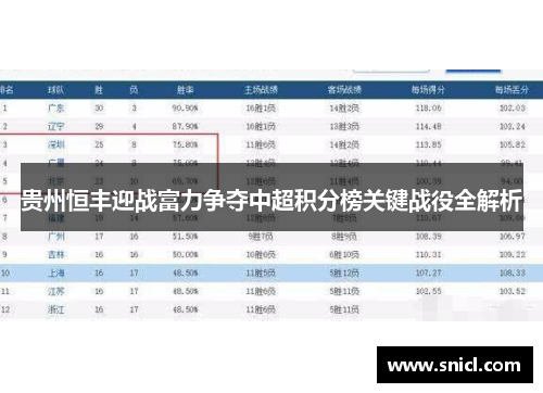 贵州恒丰迎战富力争夺中超积分榜关键战役全解析